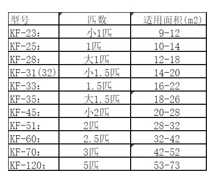 浮梁空调维修